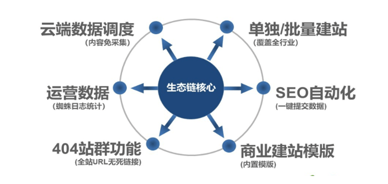 站群程序出售：自动化运营的新趋势